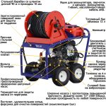 АВД Посейдон B24-360-21-Br-Gun, 23 л.с., 360 бар, 21 л/мин — изображение 7