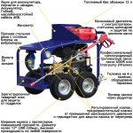 АВД Посейдон B24-300-22-Br-Th-Reel, 23 л.с., 300 бар, 22 л/мин — изображение 10