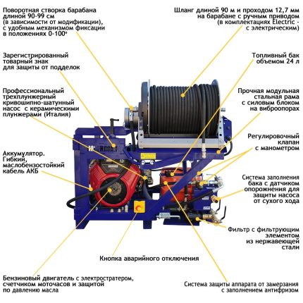 АВД Посейдон B24S-200-45-L-Reel, 32 л.с., 200 бар, 45 л/мин, фото 2