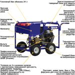 АВД Посейдон B35-500-22-R-UD-Gun, 38 л.с., 500 бар, 22 л/мин — изображение 6
