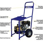 АВД Посейдон B6-150-15-H-IP-Reel, 5,6 л.с., 150 бар, 15 л/мин — изображение 6