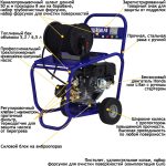 АВД Посейдон B9-200-15-H-IP-Reel, 9 л.с., 200 бар, 15 л/мин — изображение 9