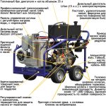 АВД Посейдон D15-280-14-L-IP-Th-Gun, 15 л.с., 280 бар, 14 л/мин — изображение 9