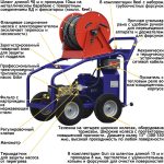 АВД Посейдон E11-200-30-ExC-Gun, 11 кВт, 200 бар, 30 л/мин — изображение 18