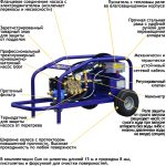 АВД Посейдон E11-350-17-ExC-Gun, 11 кВт, 350 бар, 17 л/мин — изображение 5