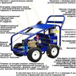 АВД Посейдон E11-400-15-DC-Tester, 11 кВт, 400 бар, 15 л/мин — изображение 17