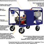 Серия высоконапорных аппаратов Посейдон E15-1Ex во взрывозащищенном исполнении, 15 кВт, 150-500 бар, 17-50 л/мин (ВНА-500-17А, ВНА-500-17А 1Ех) — изображение 9