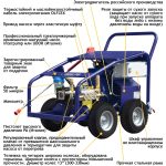 АВД Посейдон E15-500-17-ExC-Gun, 15 кВт, 500 бар, 17 л/мин — изображение 13