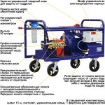 АВД Посейдон E22-500-22-AR-Gun, 22 кВт, 500 бар, 22 л/мин — изображение 12