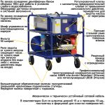 АВД Посейдон E30-500-30-AR-Th-Gun, 30 кВт, 500 бар, 30 л/мин — изображение 6
