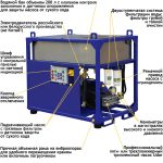 АВД Посейдон E30Cube-1000-15-Gun-RV, 30 кВт, 1000 бар, 15 л/мин — изображение 3