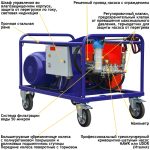 АВД Посейдон E37-500-40-Tester, 37 кВт, 500 бар, 40 л/мин — изображение 6