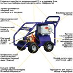 АВД Посейдон E5-150-21-1Ex-Gun, 5,5 кВт, 150 бар, 21 л/мин — изображение 15