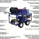 АВД Посейдон E7-210-22-1Ex-Gun, 7,5 кВт, 210 бар, 22 л/мин — изображение 7