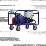 АВД Посейдон E30-800-20-1Ex-Gun-RV, 30 кВт, 800 бар, 20 л/мин — изображение 9