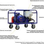 АВД Посейдон E37-500-40-1Ex, 37 кВт, 500 бар, 40 л/мин — изображение 10