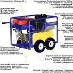 АВД Посейдон B40-800-20-R-Gun-RV, 40 л.с., 800 бар, 20 л/мин — изображение 6