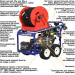 АВД Посейдон D15-350-15-L-4W-Gun, 15 л.с., 350 бар, 15 л/мин — изображение 13
