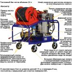 АВД Посейдон E15-360-21-PO-Reel, 15 кВт, 360 бар, 21 л/мин — изображение 7