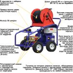АВД Посейдон E15-250-30-Tester, 15 кВт, 250 бар, 30 л/мин — изображение 11