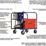 АВД Посейдон E30-120-130-UD-Base, 30 кВт, 120 бар, 130 л/мин — изображение 4