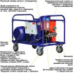 АВД Посейдон E37-1500-13-RV, 37 кВт, 1500 бар, 13 л/мин — изображение 7