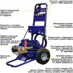 АВД Посейдон E5-200-15-ExC-Gun, 5,5 кВт, 200 бар, 15 л/мин — изображение 9