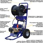 АВД Посейдон E5-200-15-ExC-Gun, 5,5 кВт, 200 бар, 15 л/мин — изображение 10