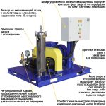 АВД Посейдон E75-600-60-UD-Dual, 37 кВт, 600 бар, 60 л/мин — изображение 9