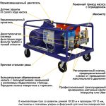 АВД Посейдон E37-1500-13-1Ex-Gun-RV, 37 кВт, 1500 бар, 13 л/мин — изображение 9