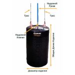 Пневмозаглушка с коническим торцом 500-1000 мм, 1,5 Бар. Plugline (Турция) — изображение 2