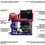 АВД Посейдон B30S-180-50-Lc-HK-FixReel-Base, 32 л.с., 180 бар, 50 л/мин — изображение 8