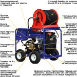 АВД Посейдон B35-200-55-R-AR-Reel, 35 л.с., 200 бар, 55 л/мин — изображение 8