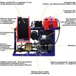 Серия каналопромывочных машин для монтажа Посейдон B35S-COMPACT, 35/38 л.с., 150-200 бар, 55-73 л/мин — изображение 4