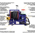 АВД Посейдон D57S-150-100-Yn-Reel-Base, 57 л.с., 150 бар, 100 л/мин — изображение 9