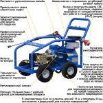 Посейдон E11-350-17-Gun, 11 кВт (380В), 350 бар, 17 л/мин — изображение 6