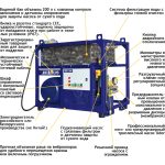 АВД Посейдон E37Cube-1000-20-Gun-RV, 37 кВт, 1000 бар, 20 л/мин — изображение 3