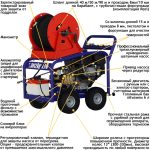 АВД Посейдон B13-250-17-Lc-JTX-Gun, 13 л.с., 250 бар, 17 л/мин — изображение 9