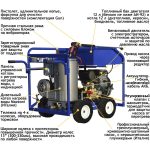 АВД Посейдон B30-360-21-R-Th-Reel, 30 л.с., 360 бар, 21 л/мин — изображение 11