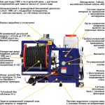 Серия каналопромывочных установок Посейдон B35S-Manual-Th, 35/38 л.с., 160-200 бар, 55-73 л/мин с модулем нагрева воды Mazzoni (Италия) — изображение 9